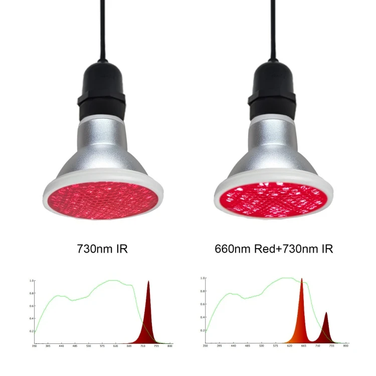 LED Grow Light LED Grow Light